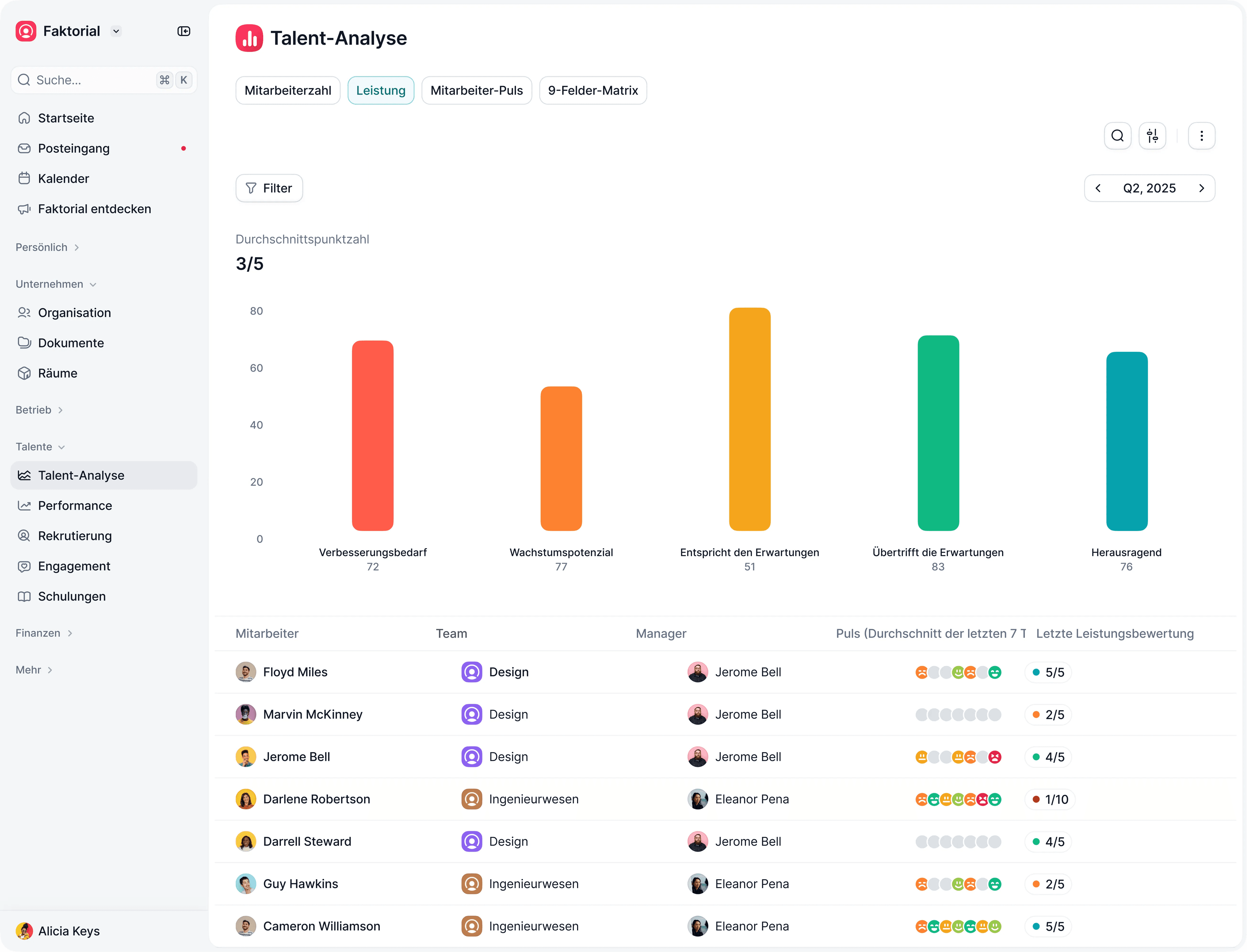 Factorial HR – Performance und Talentmanagement