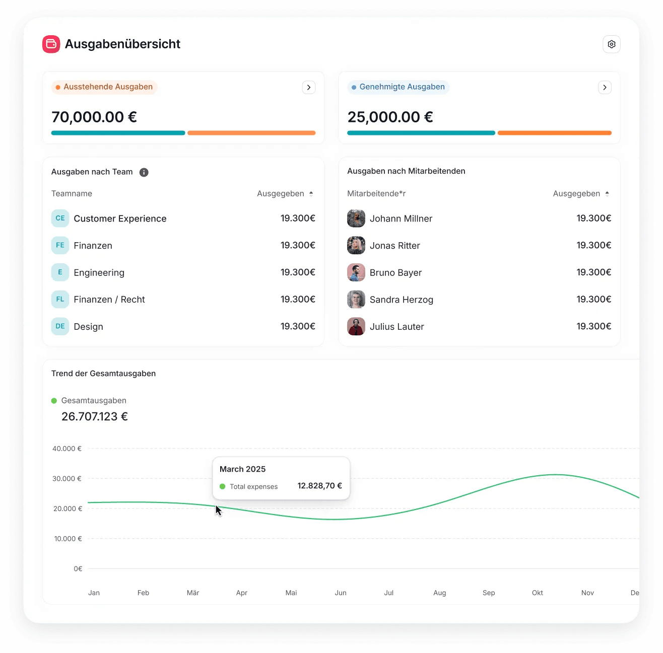 Factorial HR – Expense Analysis and Reporting