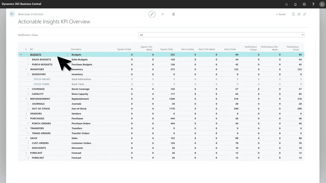 LS Retail KPI Overview – Key Commerce Metrics at a Glance LS Retail KPI overview with budget, inventory, and sales data in Microsoft Dynamics 365 Business Central.