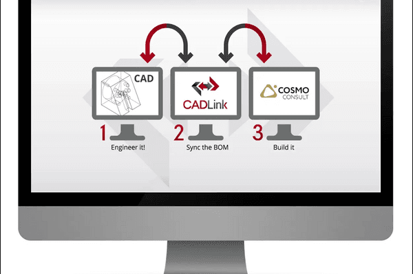 Abbildung 1: Bidirektionale Schnittstelle zwischen ERP- und CAD-System
