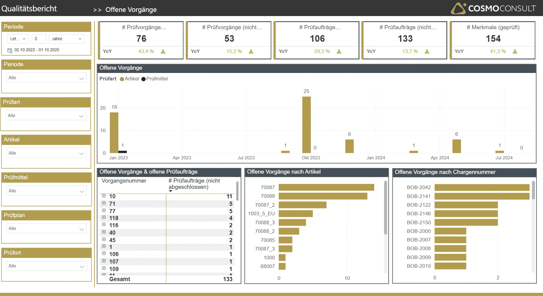Power BI-Dashboard – Offene Qualitätsvorgänge und Prüfaufträge