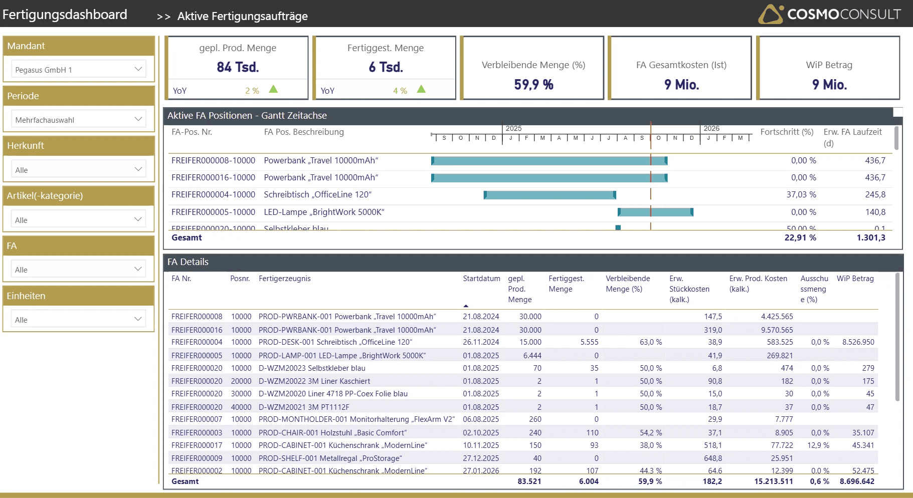 Produktionscontrolling Software – Dashboard für Fertigungsaufträge und KPIs Produktionscontrolling Software Dashboard für Fertigungsaufträge, Gantt-Zeitachse und KPIs in Microsoft Dynamics 365.