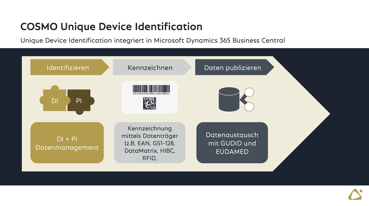 UDI mit COSMO ERP Unique Device Identification