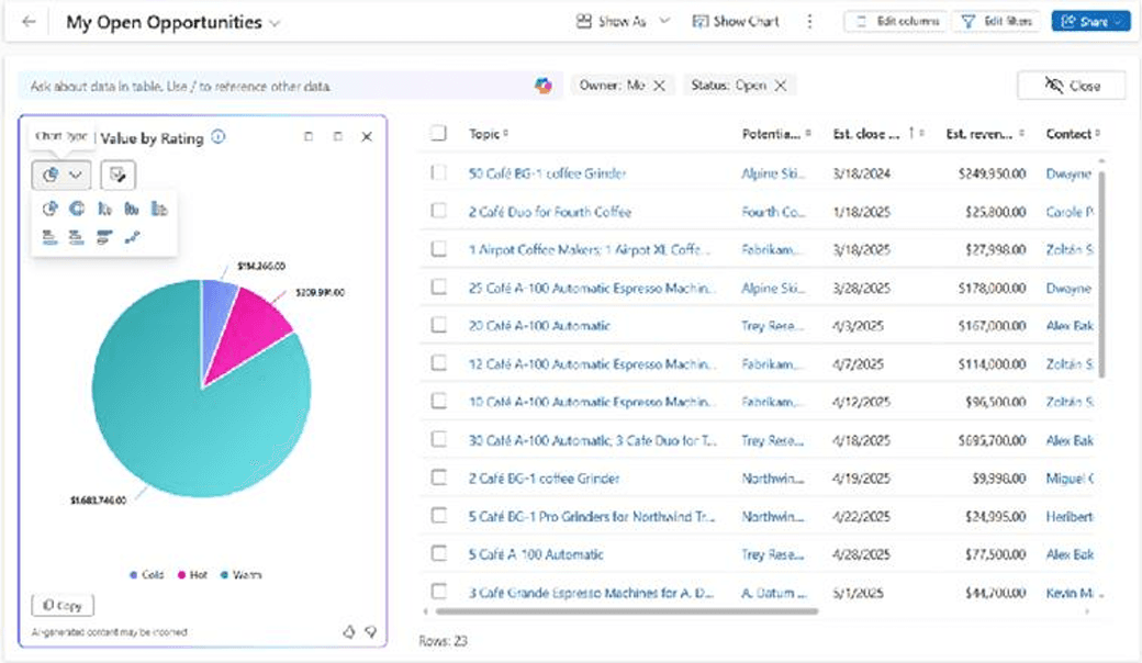 IA CRM Microsoft Graphique Copilot