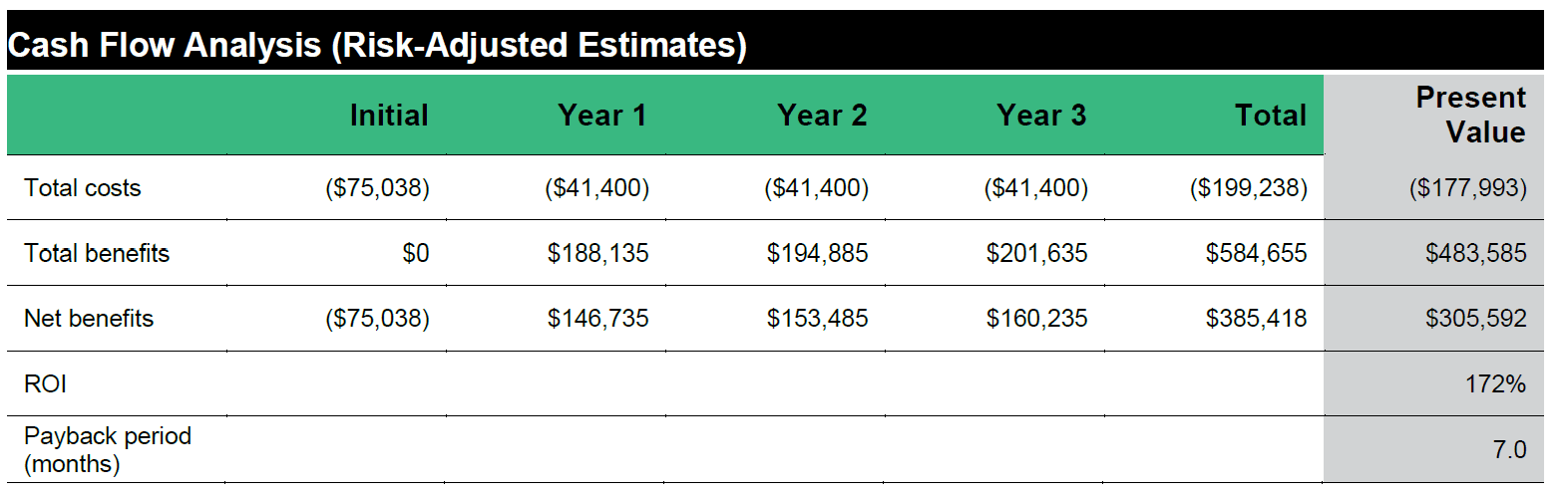 Cash flow analyse Dynamics 365 Business Central Cash flow analyse Dynamics 365 Business Central