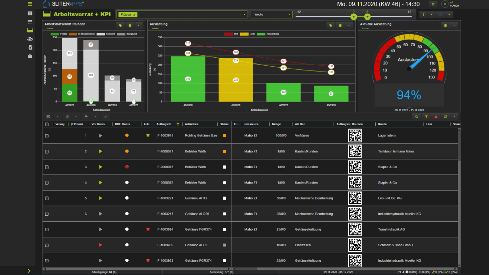 Produktionsplanung Software – Dashboard Arbeitsvorrat und Kennzahlen Produktionsplanung Software Dashboard mit Arbeitsvorrat und KPI-Auswertung in Business Central.