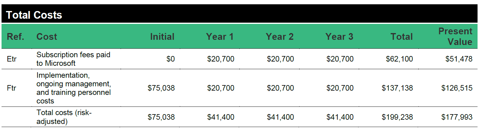 Analyse des coûts Dynamics 365 Business Central Analyse des coûts Dynamics 365 Business Central