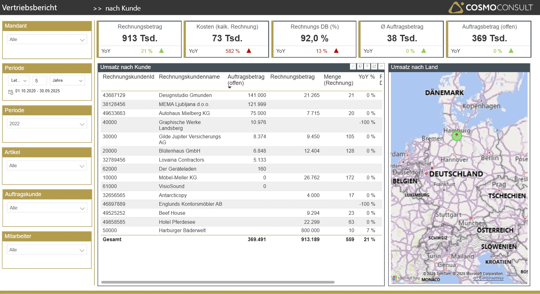 Vertriebscontrolling Dashboard nach Kunde – Power BI für Microsoft Dynamics 365 Power BI Dashboard Vertriebsbericht nach Kunde mit Umsatz, Auftragseingang und Landkarte in Microsoft Dynamics 365.