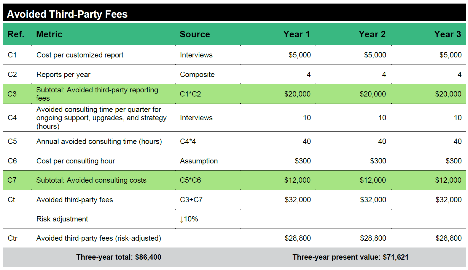Bénéfices frais tiers Dynamics 365 Business Central Bénéfices frais tiers Dynamics 365 Business Central