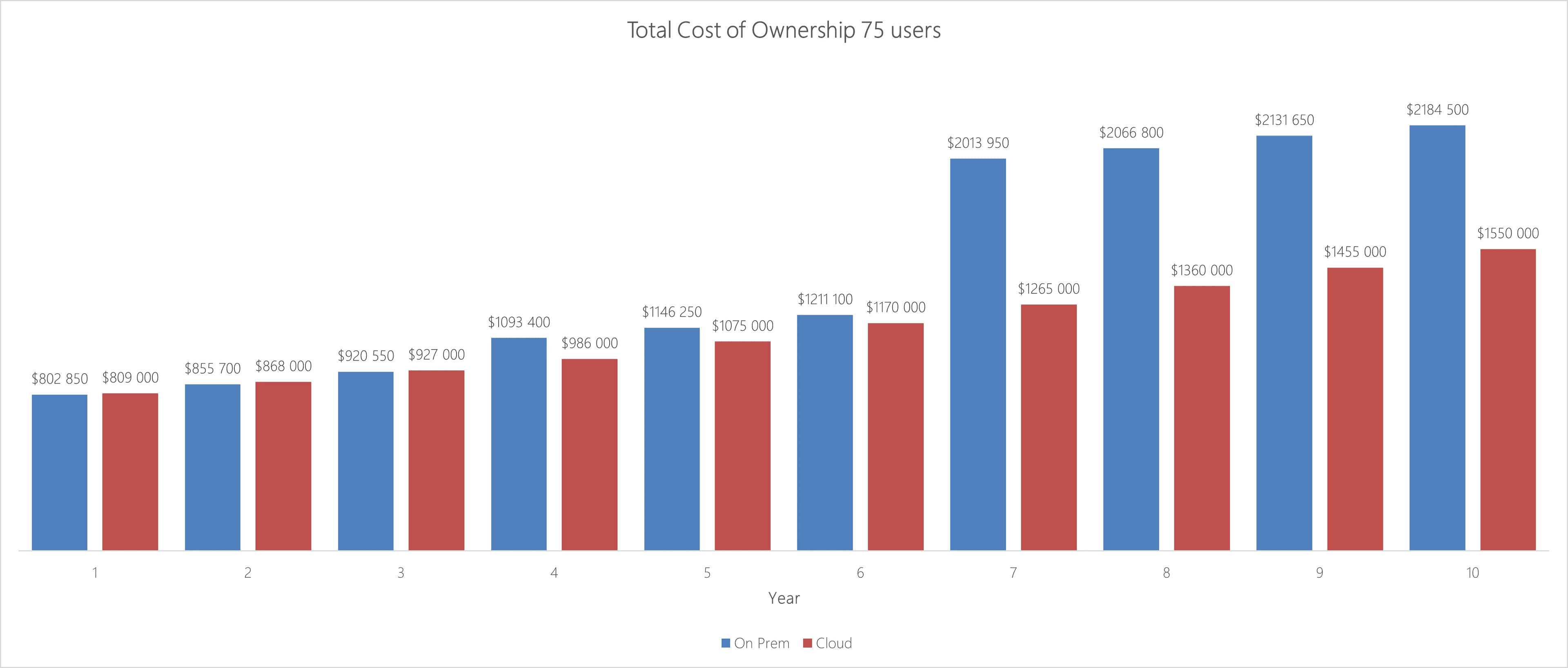 75 utilisateurs 75 utilisateurs