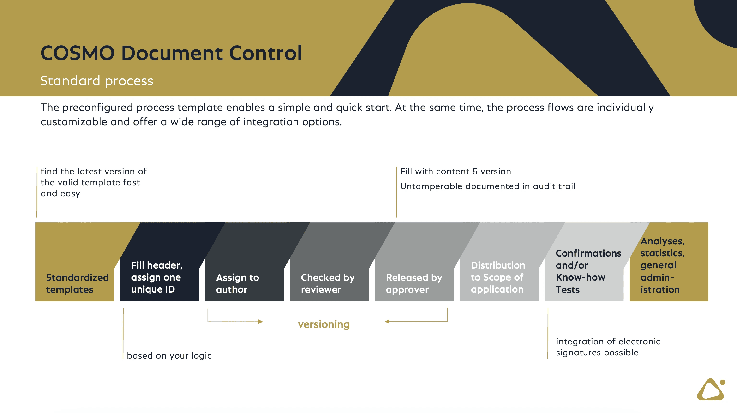 COSMO Document Control Overview Graph