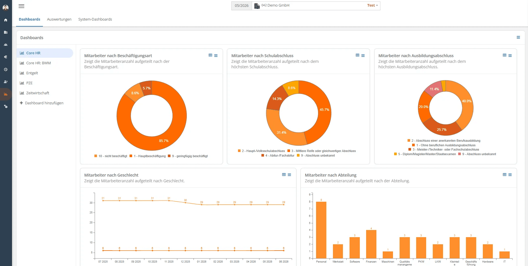 HR Dashboard Auswertungen Mitarbeiterdaten HR Auswertungen mit Diagrammen zu Beschäftigungsart Ausbildung und Abteilungen