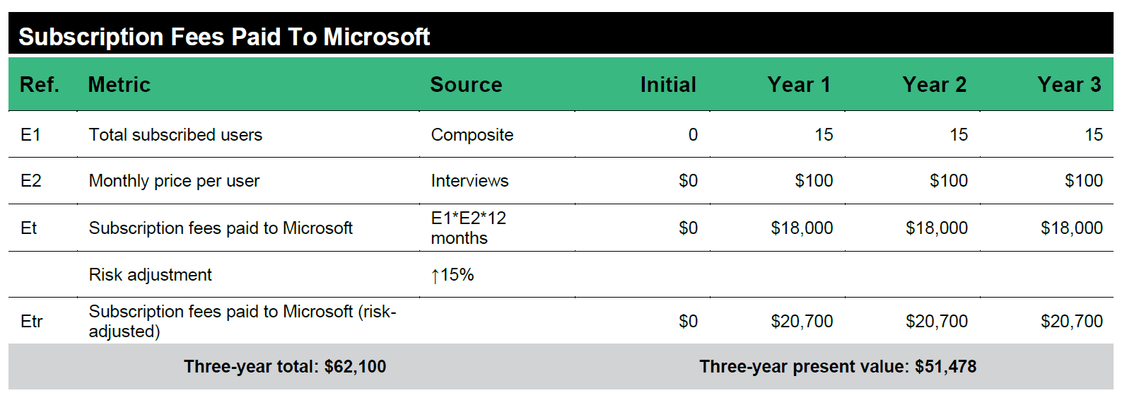 Frais souscription Dynamics 365 Business Central Frais souscription Dynamics 365 Business Central