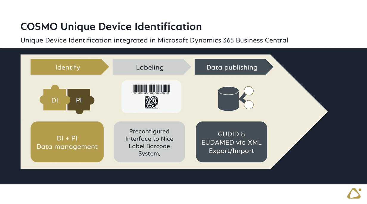 UDI with COSMO ERP Unique Device Identification