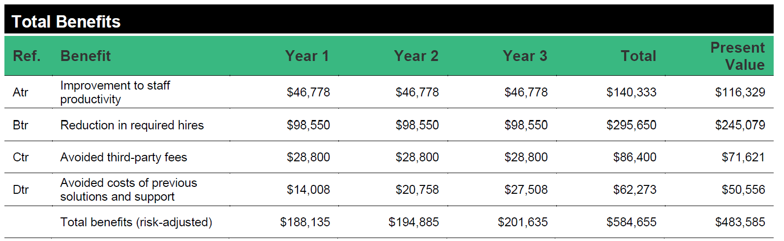 Bénéfices Dynamics 365 Business Central Bénéfices Dynamics 365 Business Central