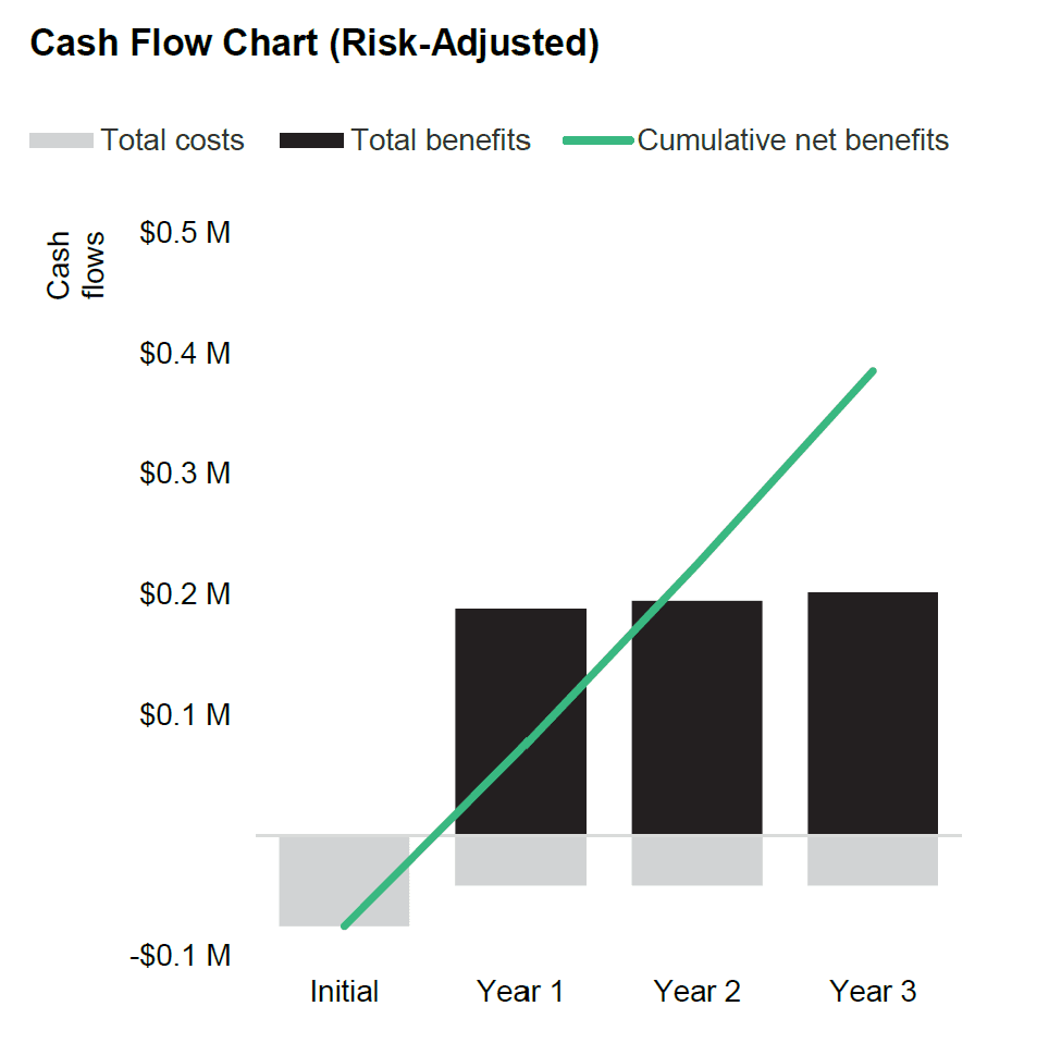 Cash flow risk Dynamics 365 Business Central Cash flow risk Dynamics 365 Business Central