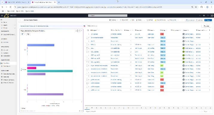 AI-powered Sales deal analysis