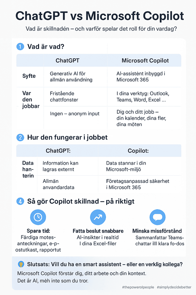 ChatGPT vs Microsoft Copilot Vad är skillnaden och varför spelar det