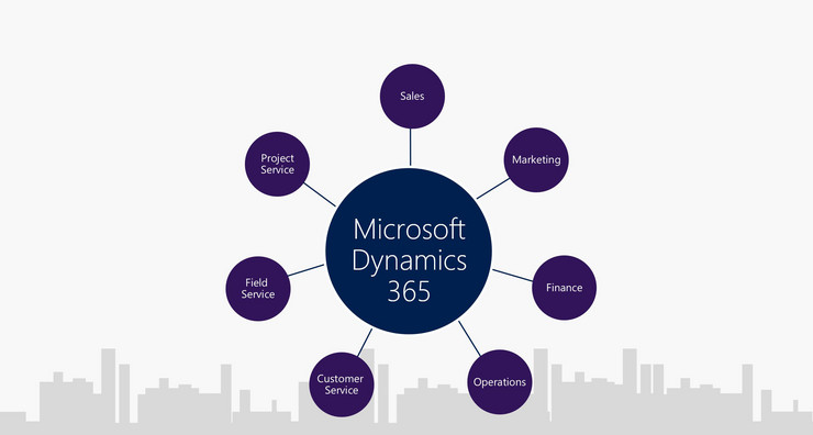 Overview of Microsoft Dynamics 365 - COSMO CONSULT
