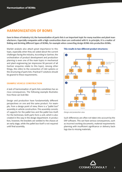 Harmonization of BOMs