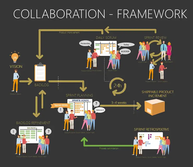 Collaboration-Framework