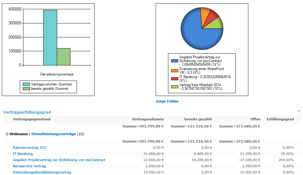 Screenshot-SharePoint - Qualitätsmanagement Reporting
